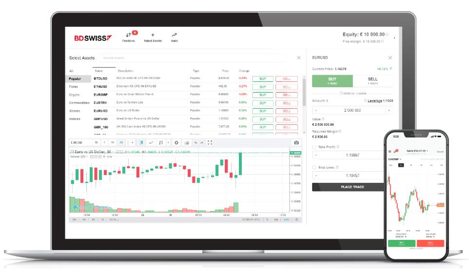 fibonacci retracement