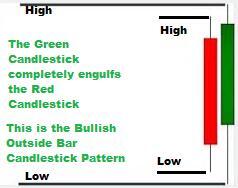 la estrategia de forex trading de la barra exterior