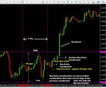 forex and cfd