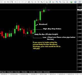 daily pin bar estrategia de forex trading a través del uso de una técnica de trading de entrada de bajo riesgo