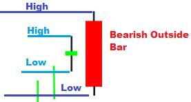 la estrategia de forex trading de la barra exterior