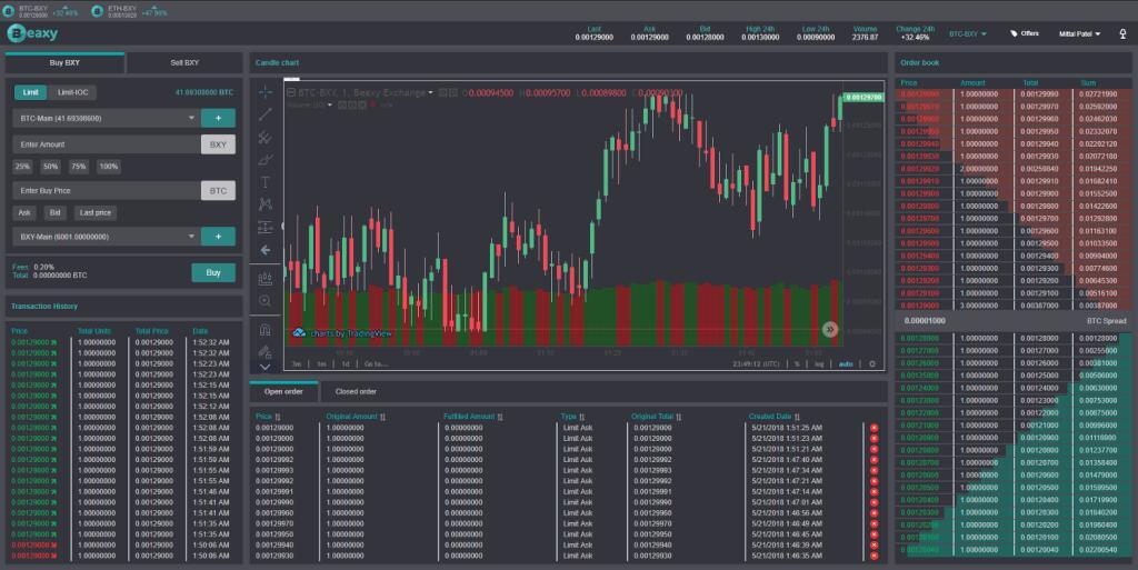 revisión de intercambio de сriptomonedas beaxy